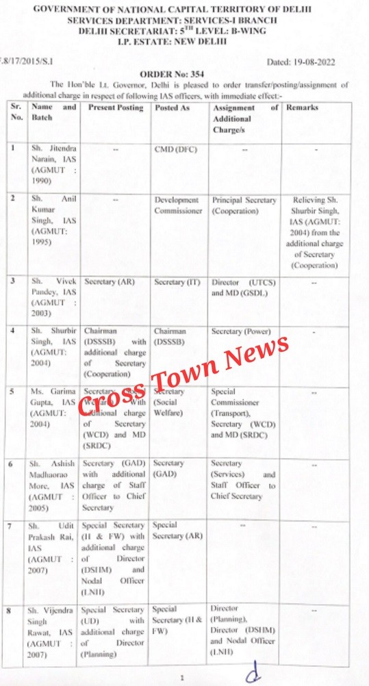 Govt transfers 12 AGMUT Cadre IAS Officers