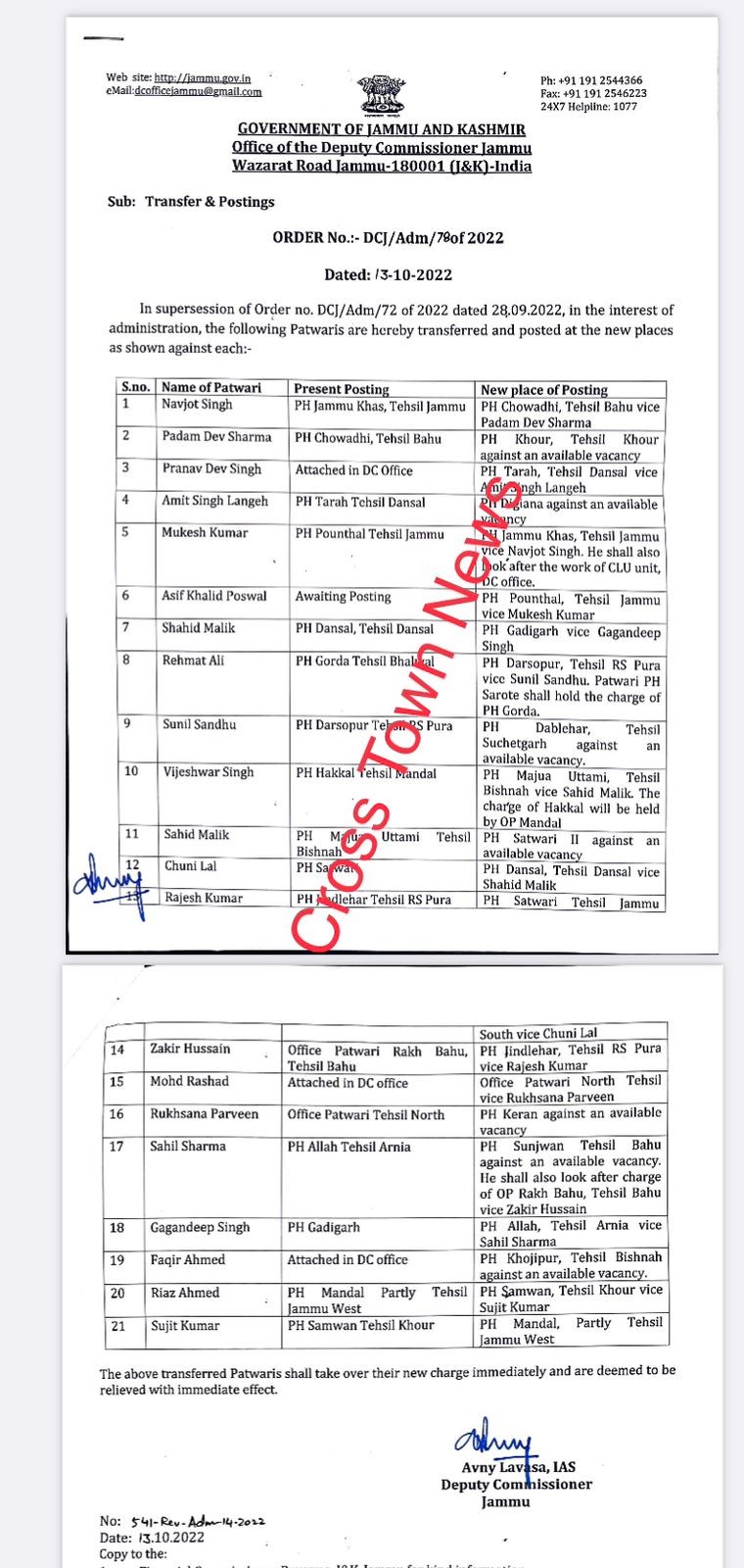 J&K: Transfers and Postings of 21 Patwaris - Cross Town News, a Leading ...