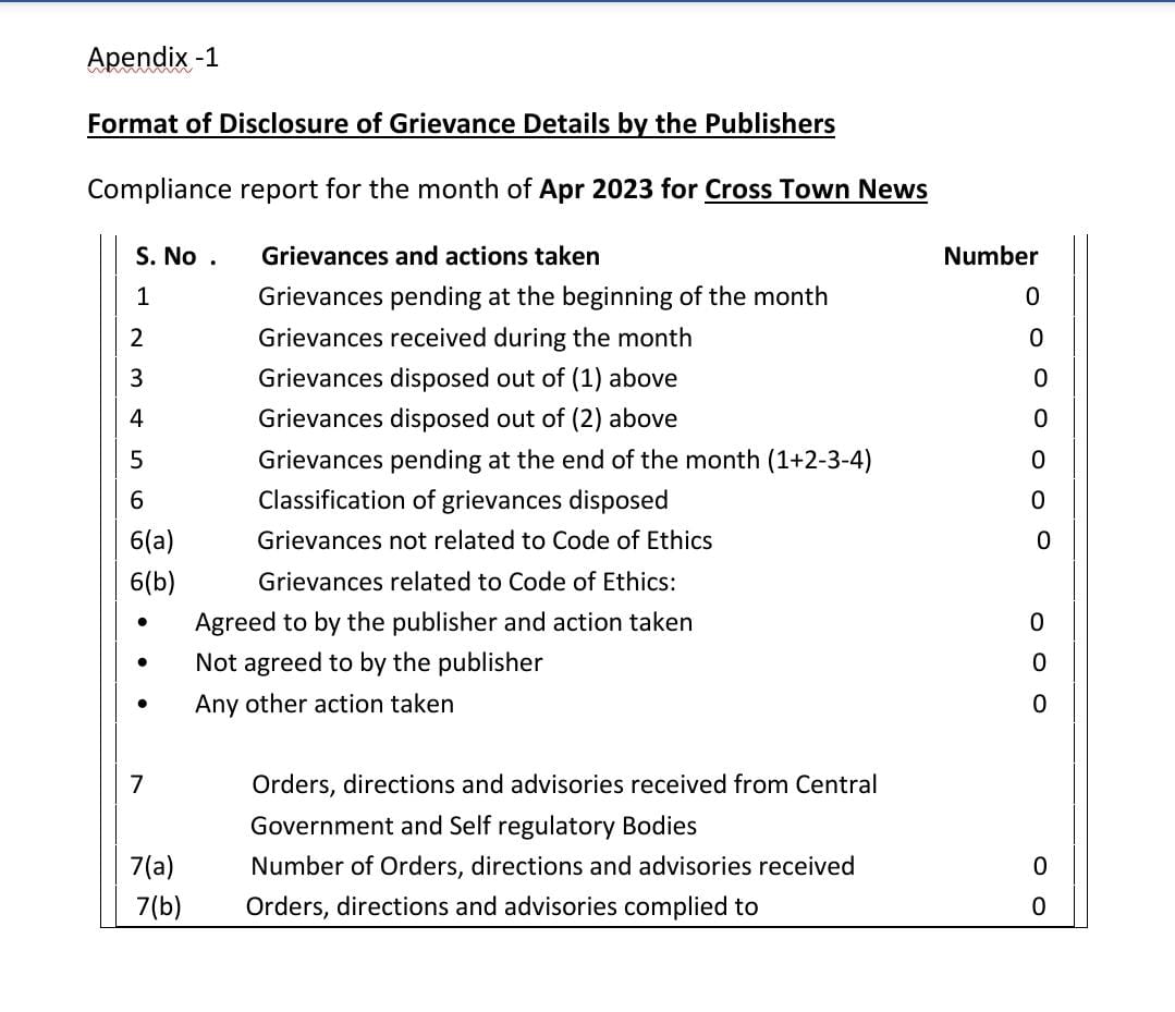 Grievances Report For The Month of April, 2023.