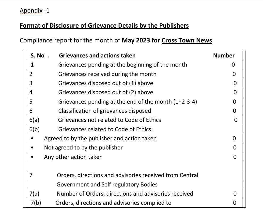 Grievances Report For The Month of May 2023
