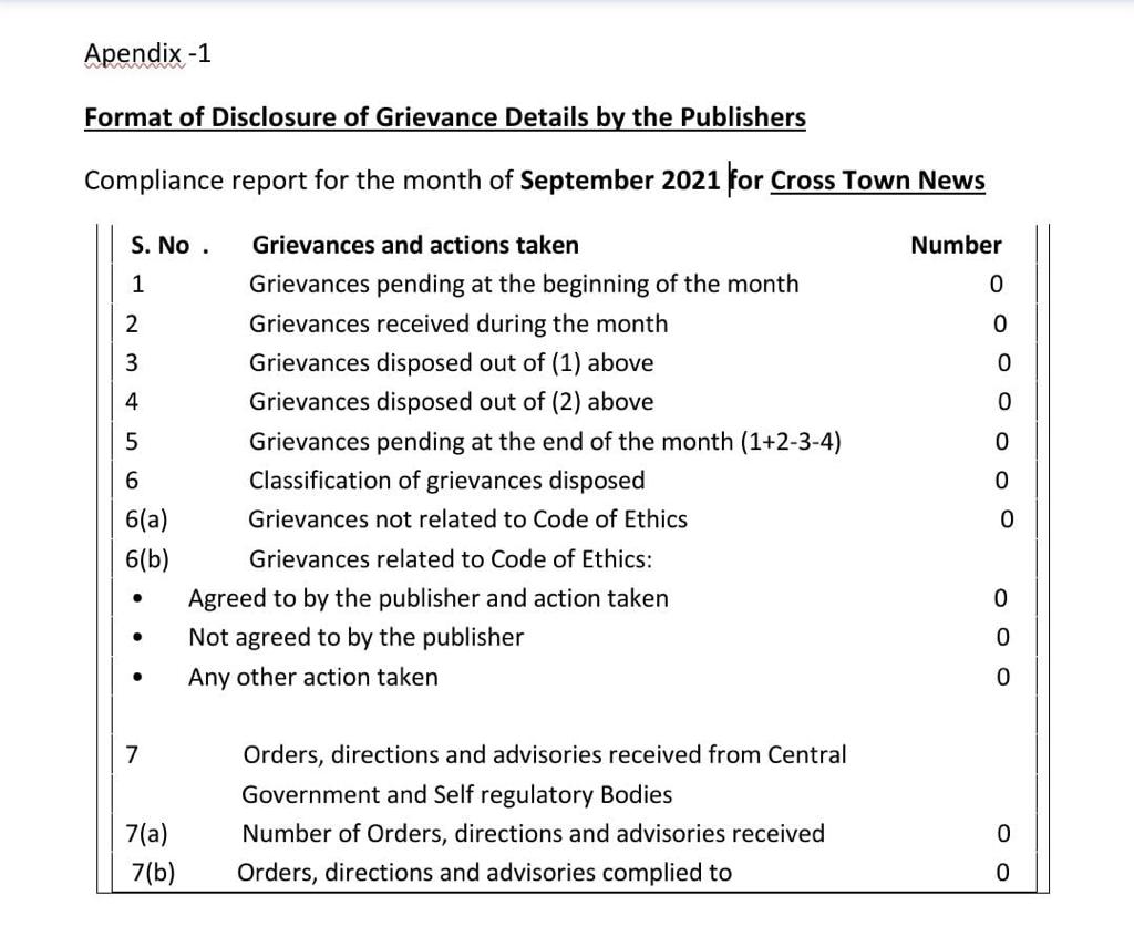 Grievances Report For The Month of September 2021