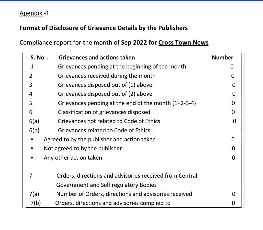 Grievances Report For The Month of September 2022