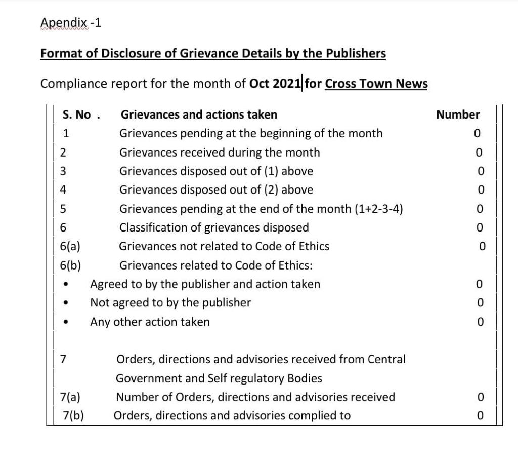 Grievances Report For The Month of October 2021.