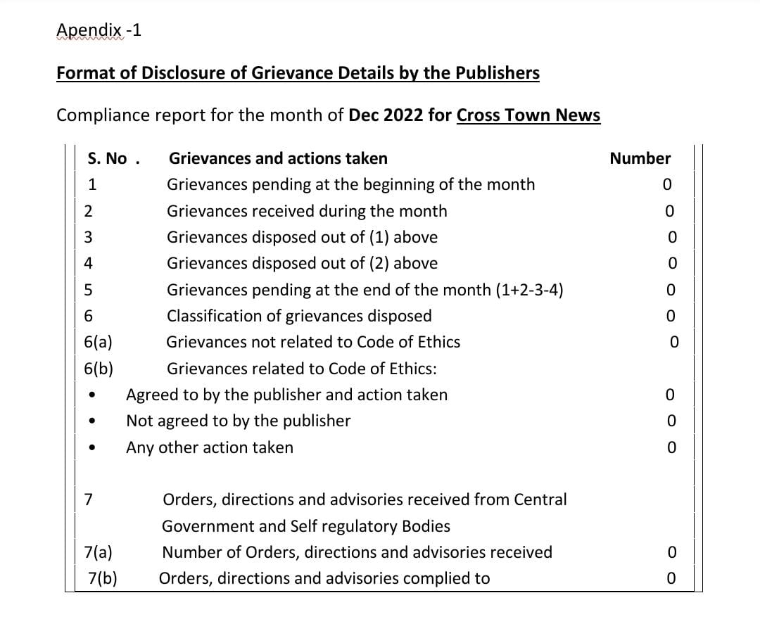 Grievances Report For The Month of December 2022
